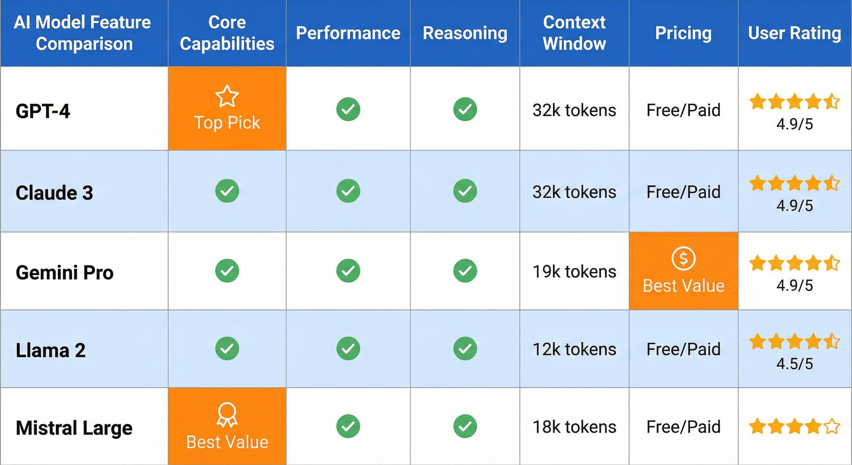 AI image generation models feature comparison matrix