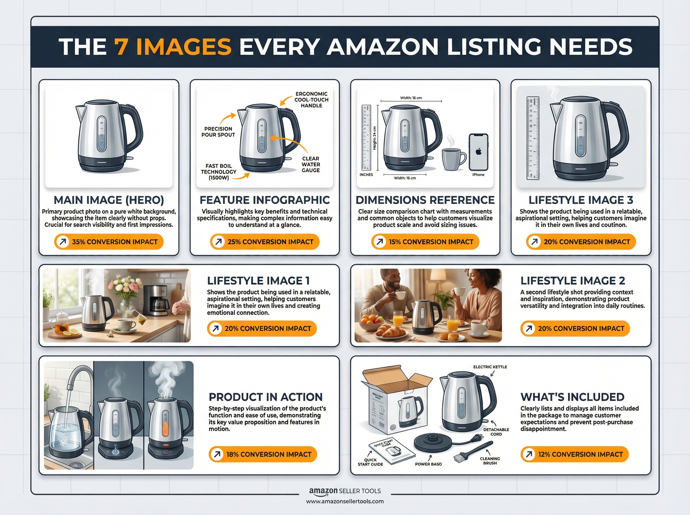 The 7 Images Every Amazon Listing Needs