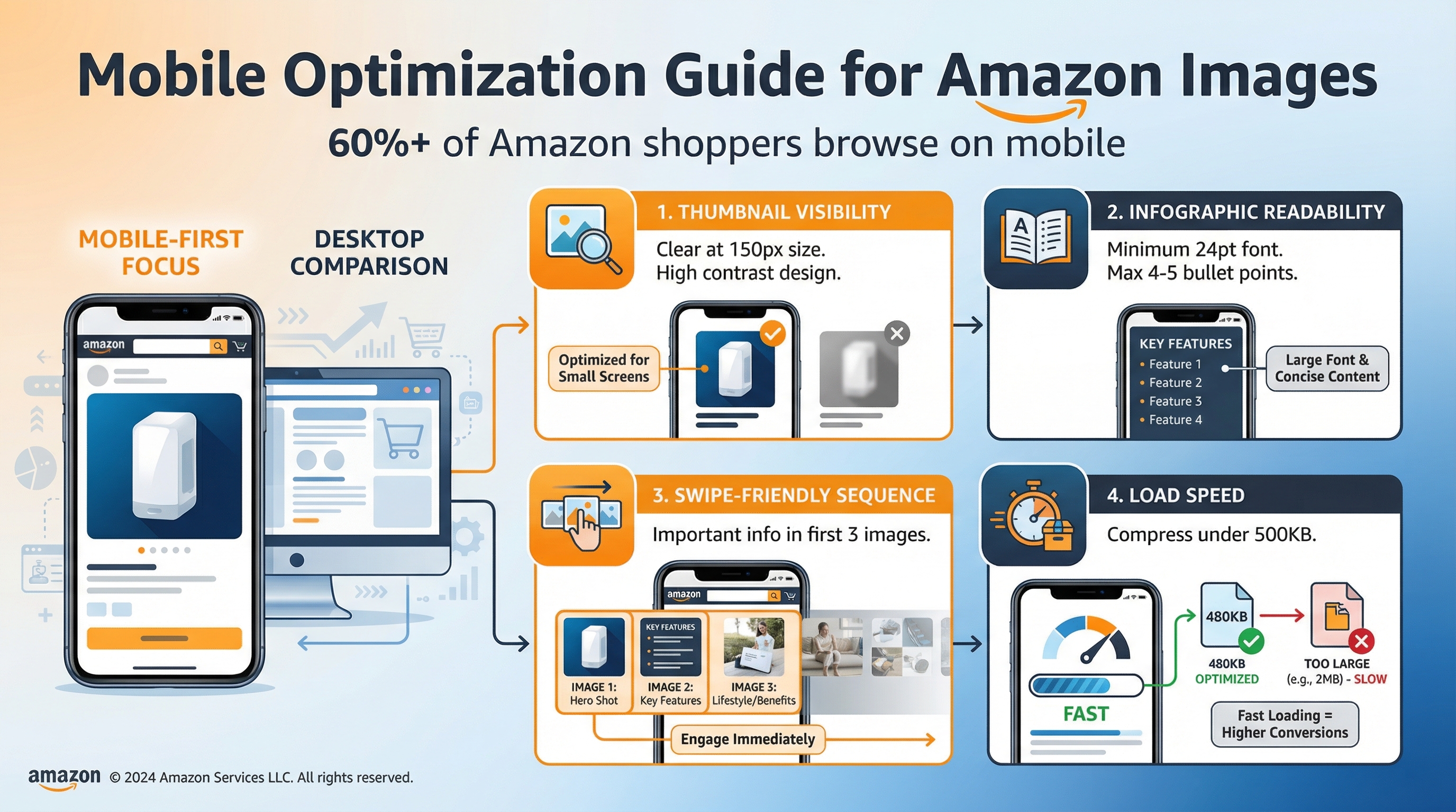 Mobile Optimization Guide for Amazon Images