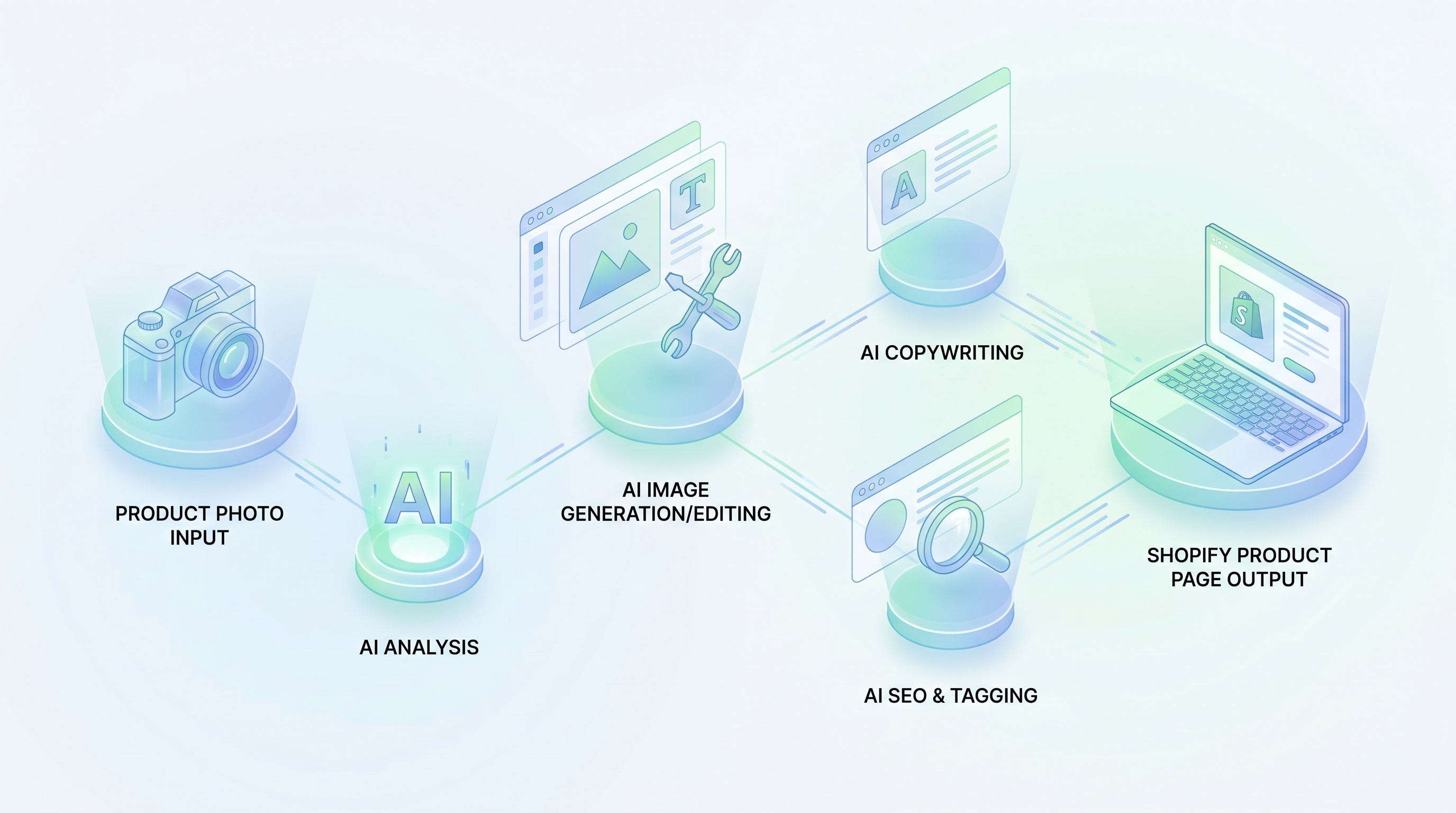 NeoSpark AI-Powered Shopify Design Workflow