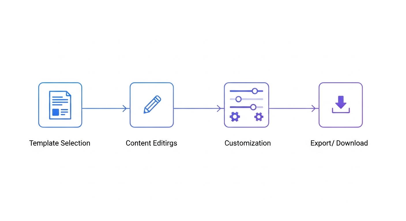 Fake Facebook Post Generator Workflow