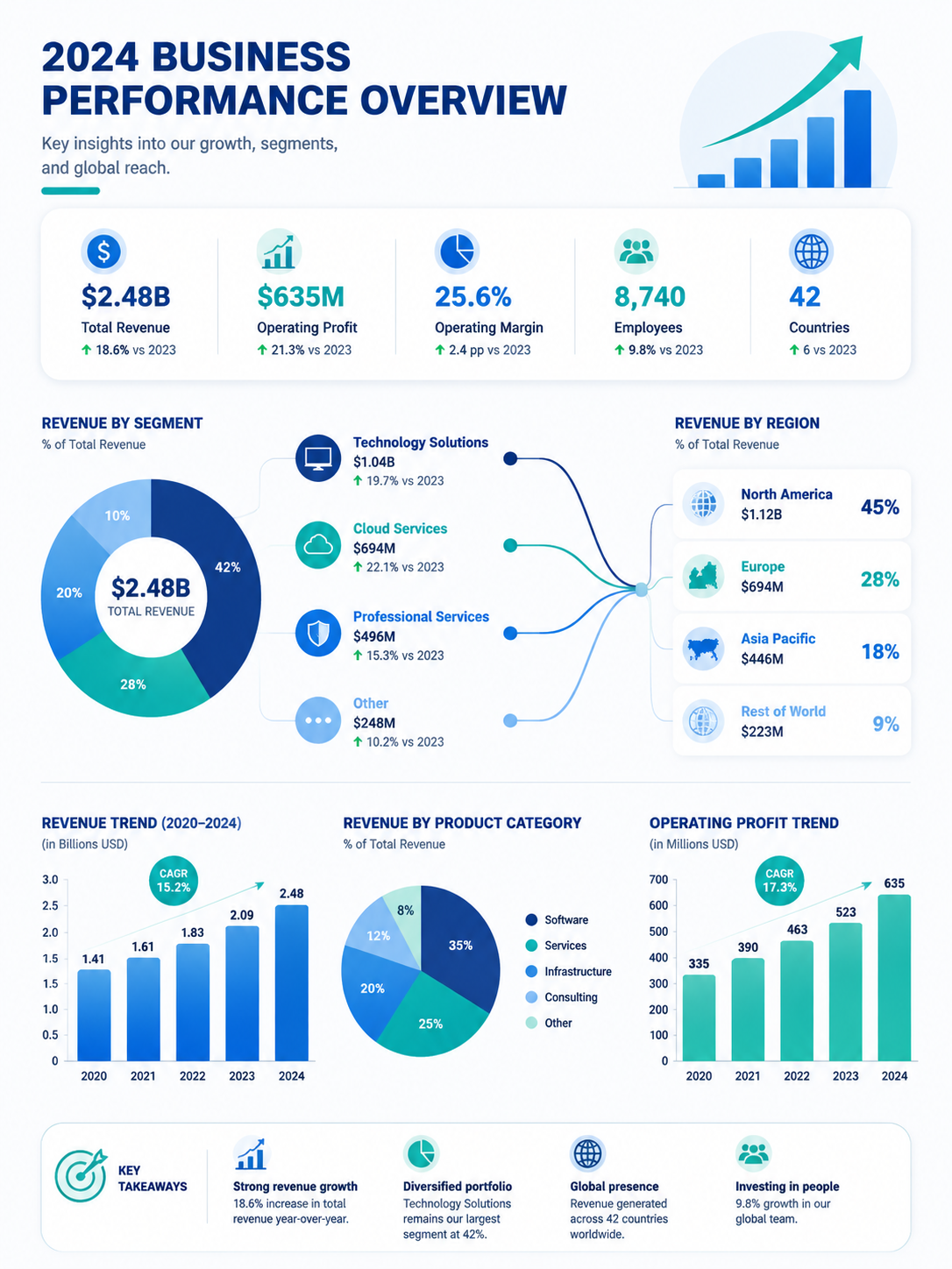Infograph