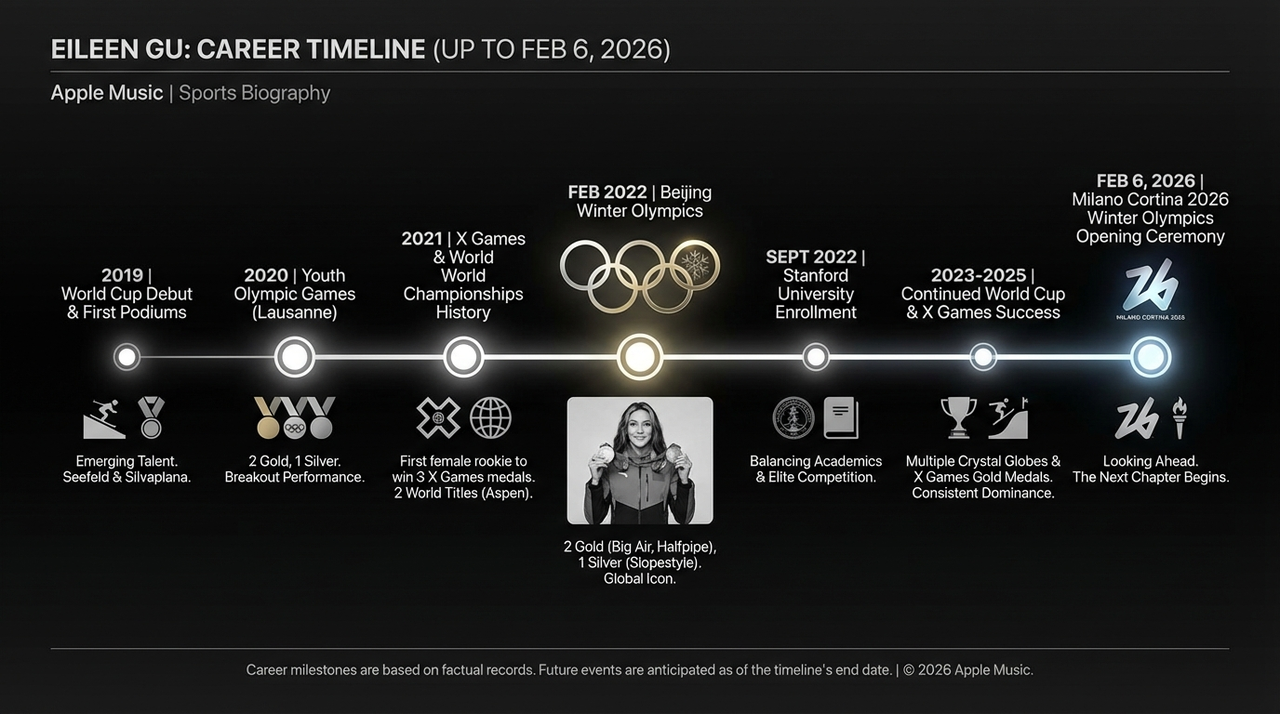 Infographic - Pro