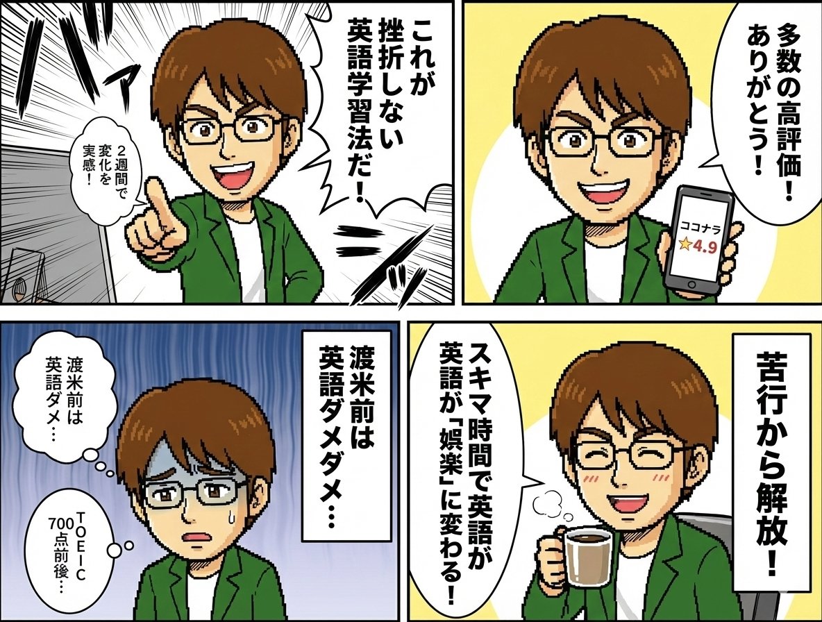 Profile 4-Panel Manga Generation