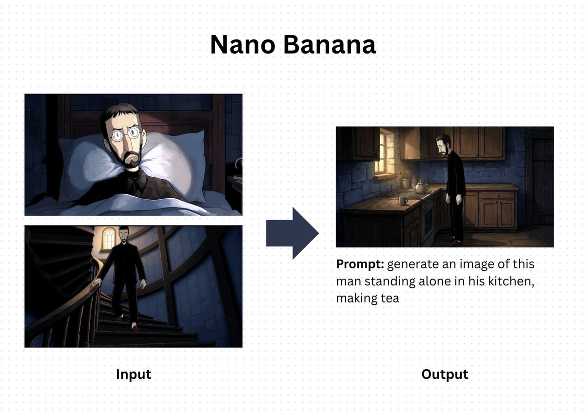 Nano Banana Prompt for Consistent Character Jumpshots