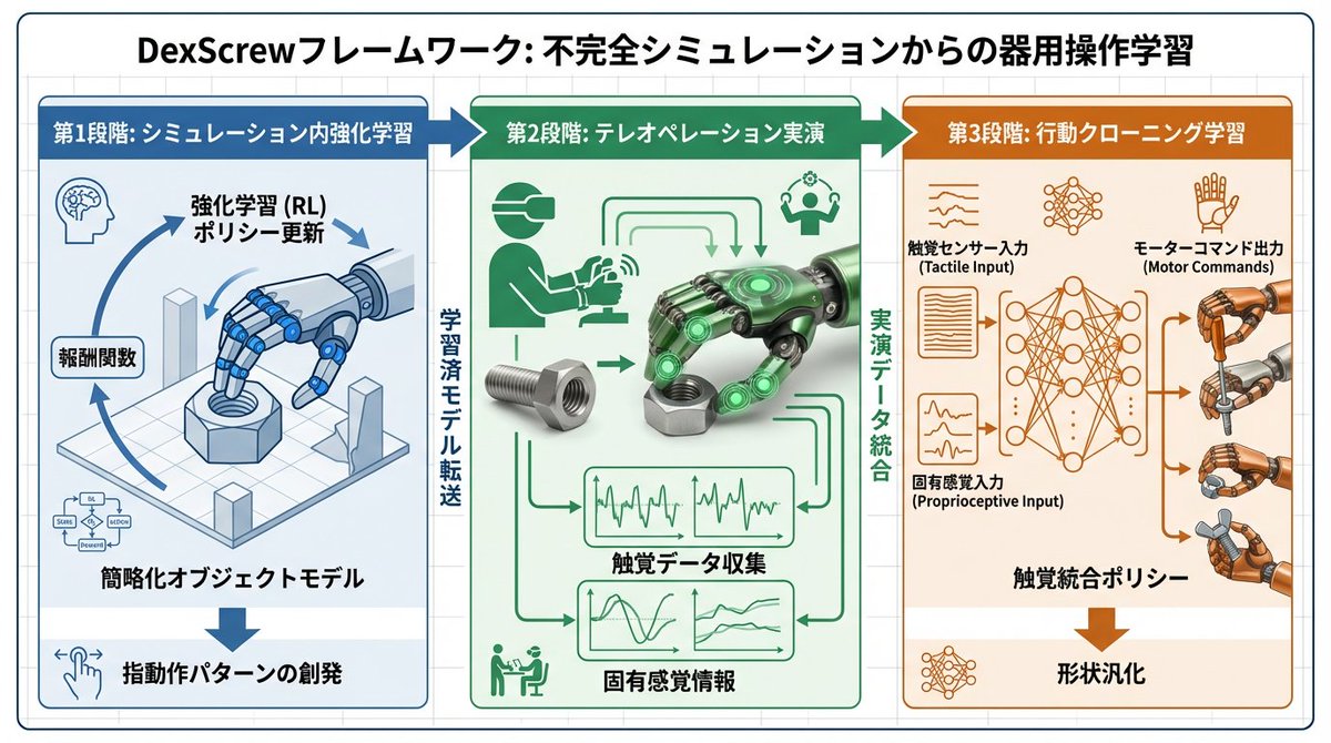 Accurate Academic Diagram Generation Prompt - 1