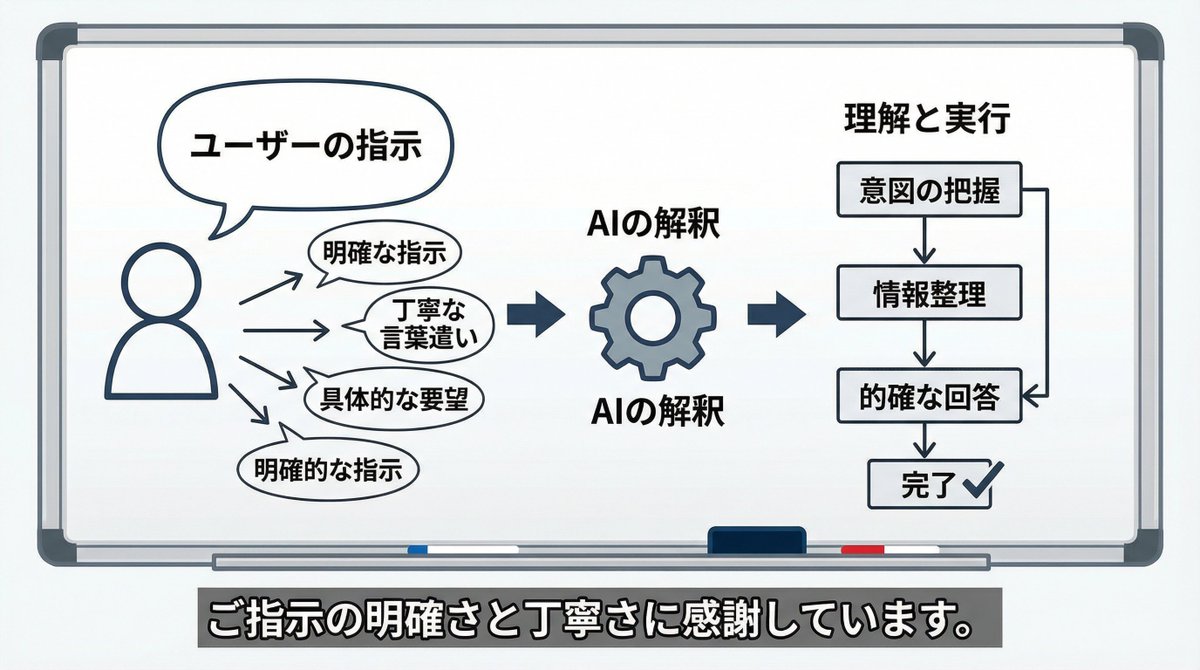 AI Perception Visualization (Nano Banana Pro) - 1