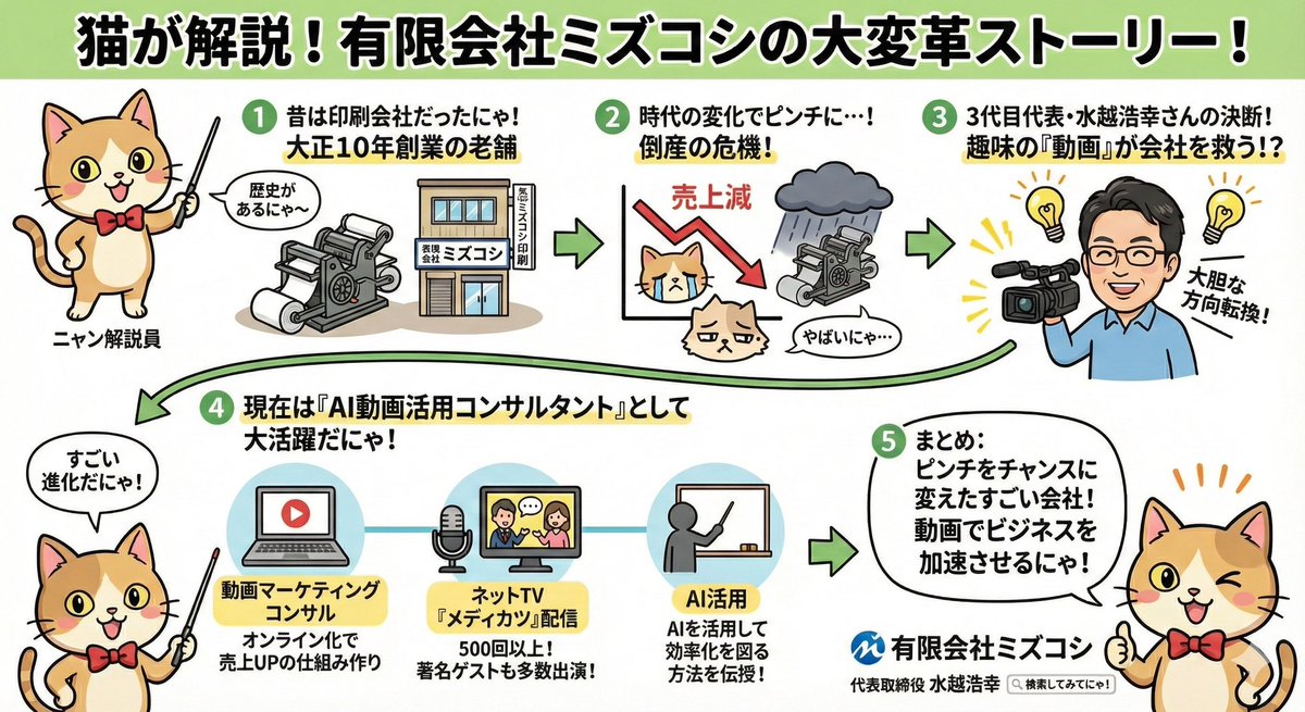 Anime-style Graphic Recording from Web Search Results - 1