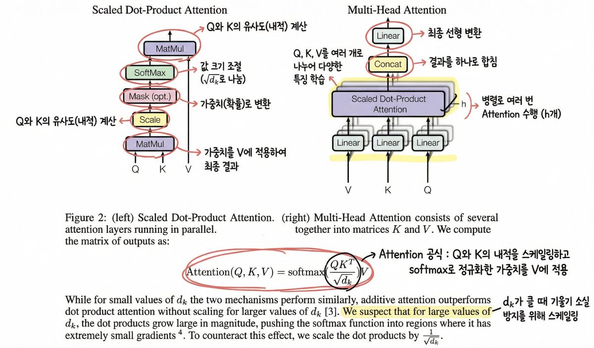 Annotating the 'Attention Is All You Need' Paper - 1