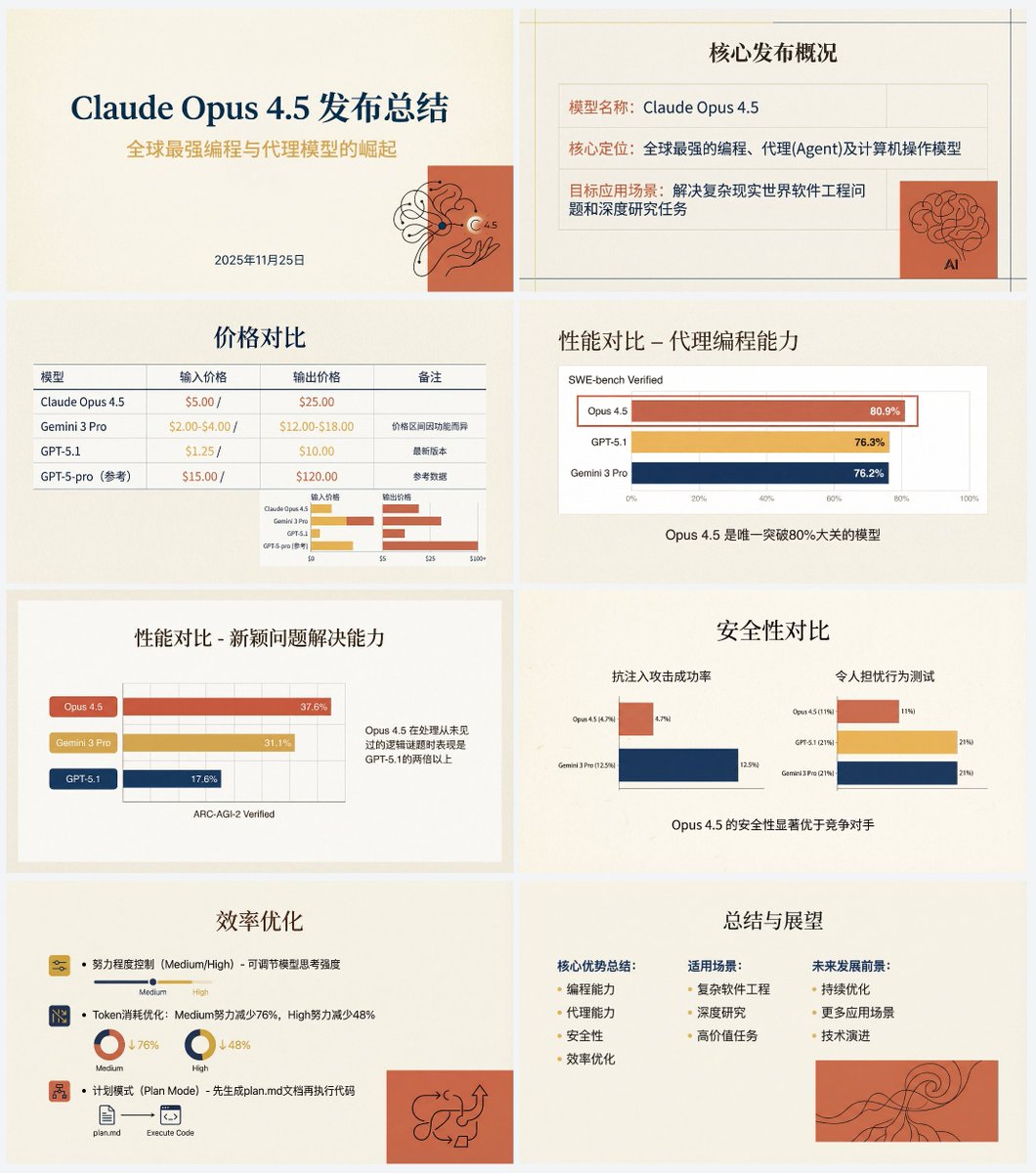 Anthropic-style warm academic PPT workflow prompt - 1