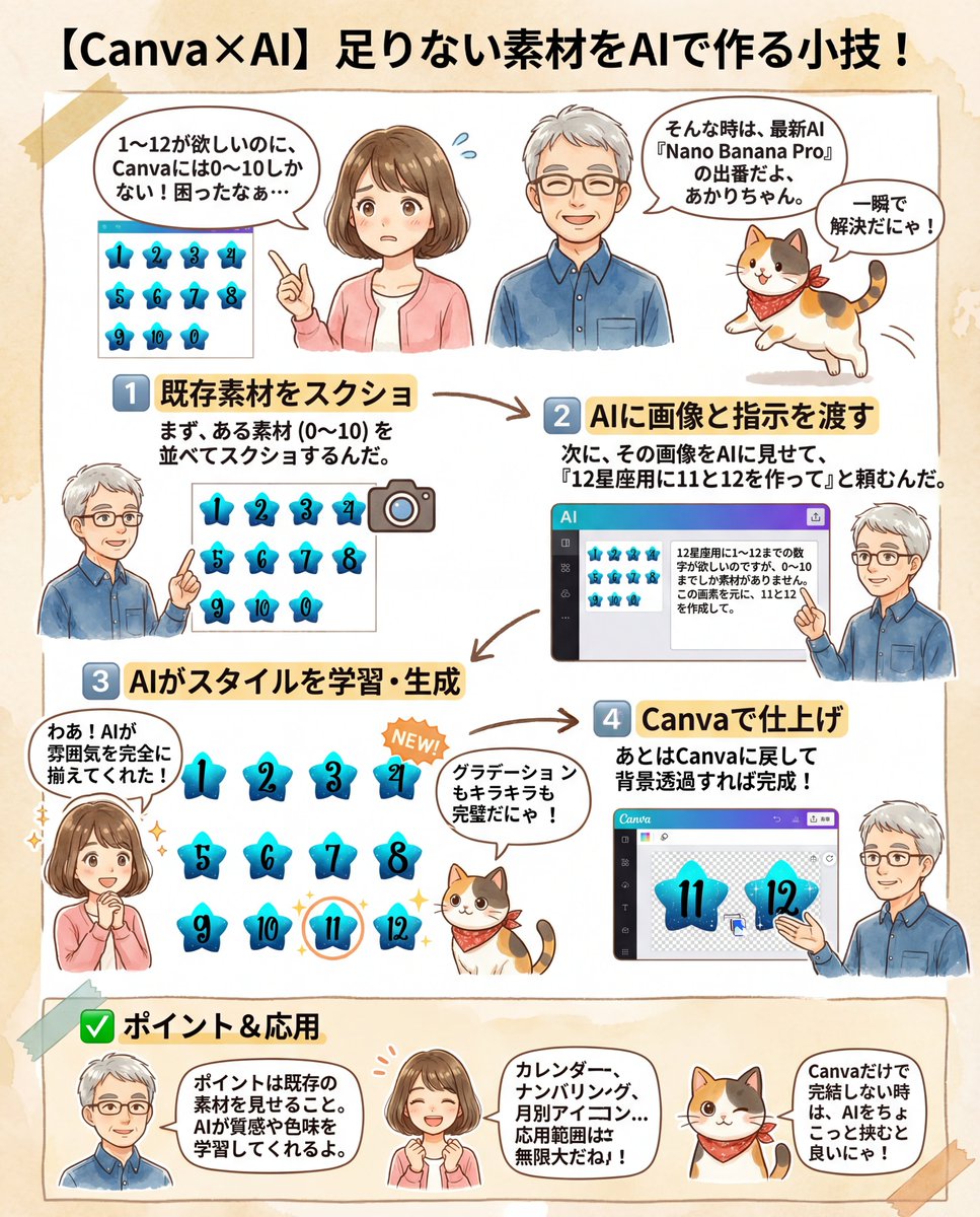 Canva Asset Creation and Style Matching Prompt - 1