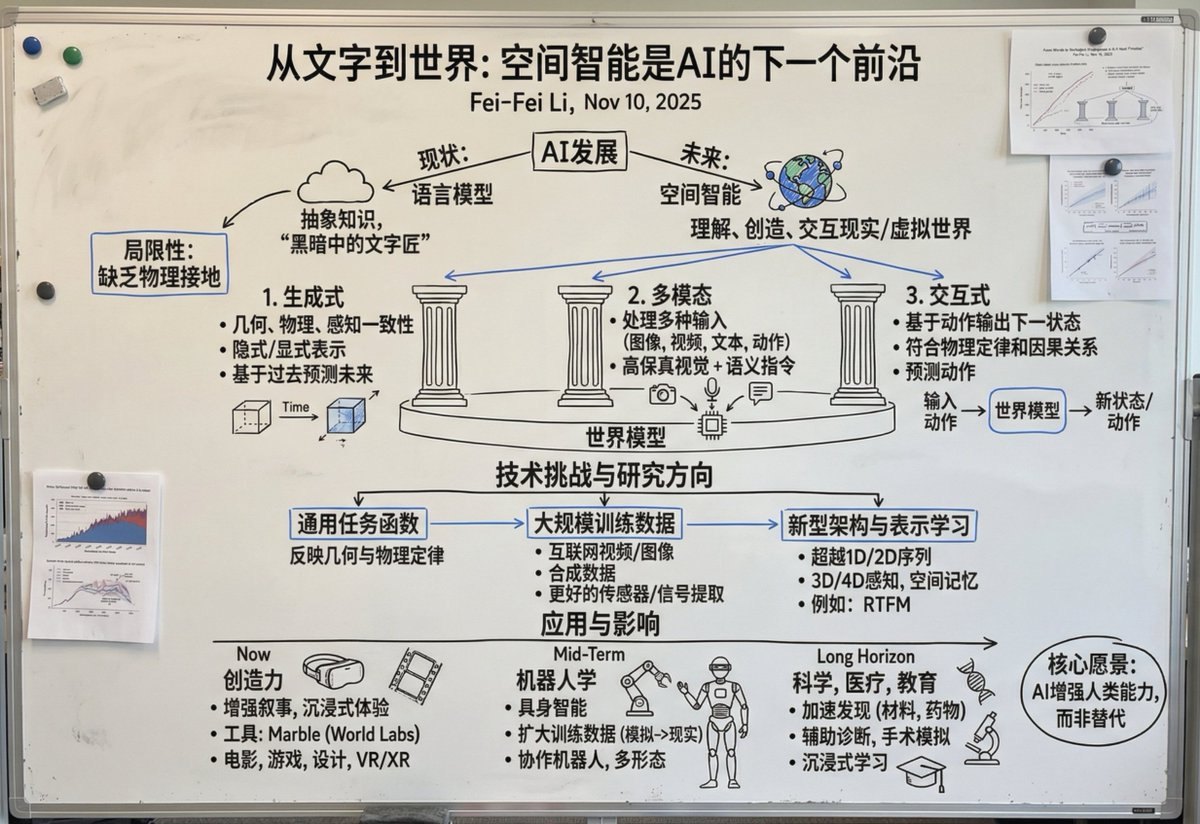 Chinese whiteboard summary of long documents - 1