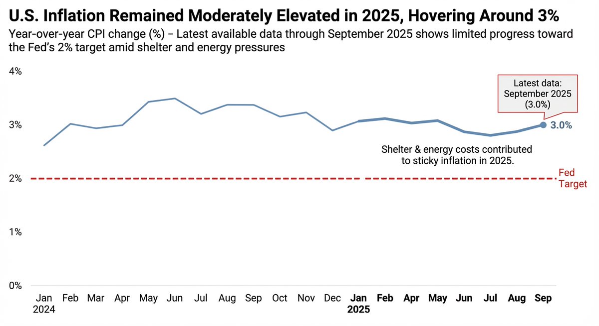 Data Visualization based on Storytelling with Data - 1