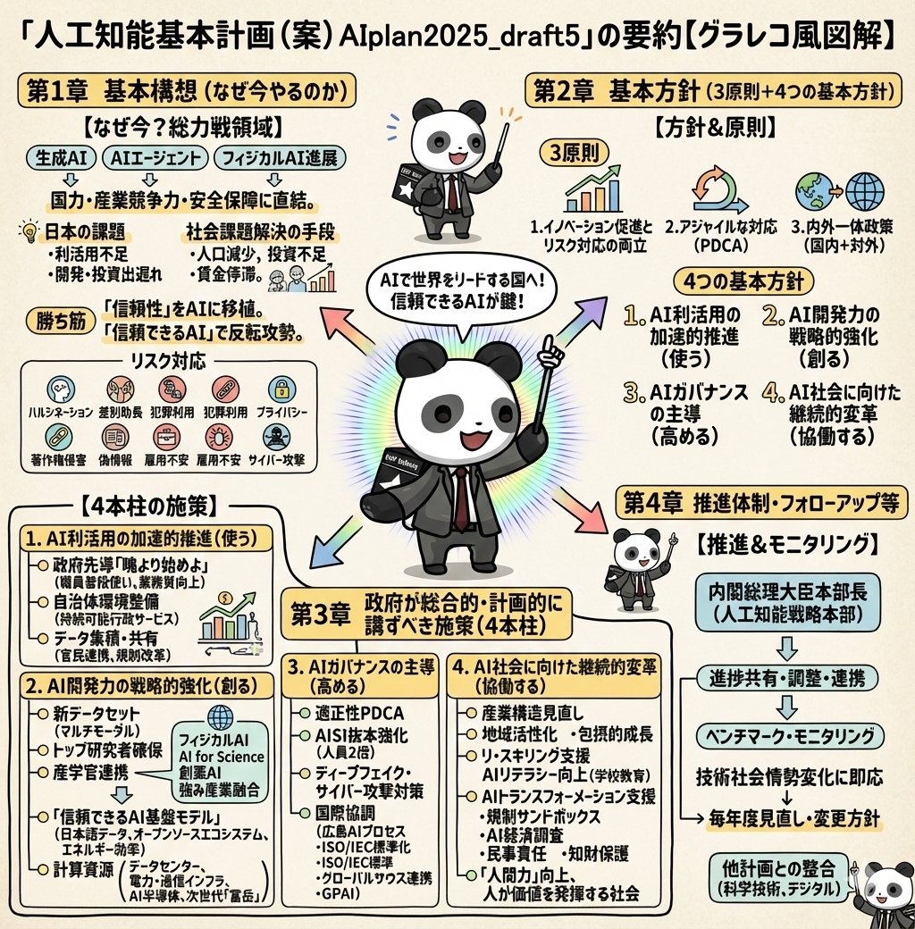 Detailed Japanese Graphic Recording Summary - 1