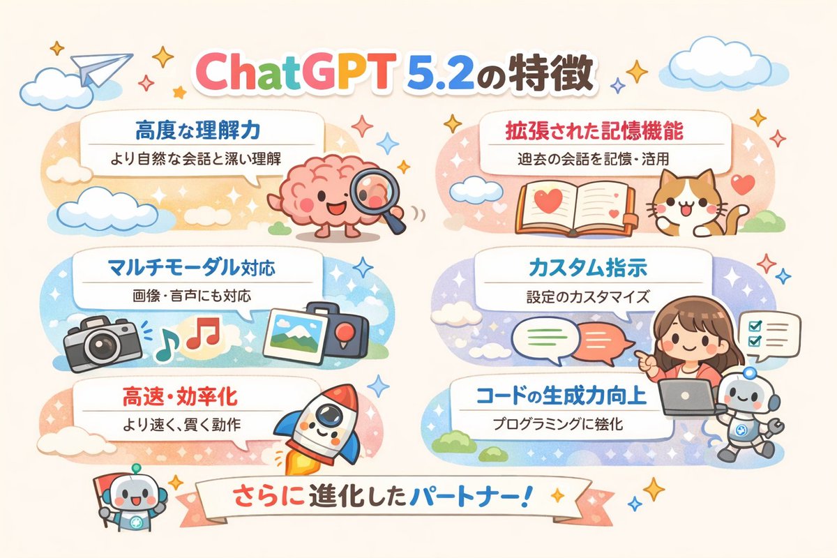 Diagram of ChatGPT 5.2 Features with Japanese Text - 1