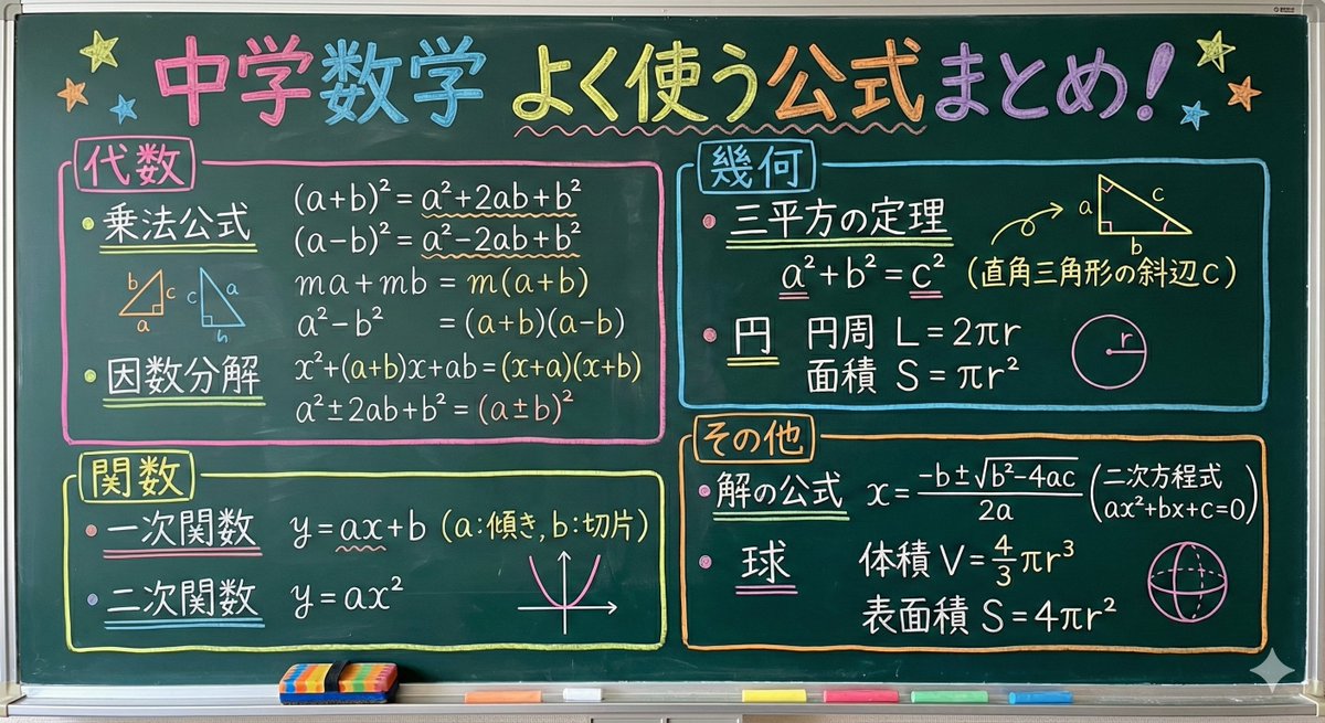 Educational Prompt for High School Math Formulas on a Chalkboard - 1