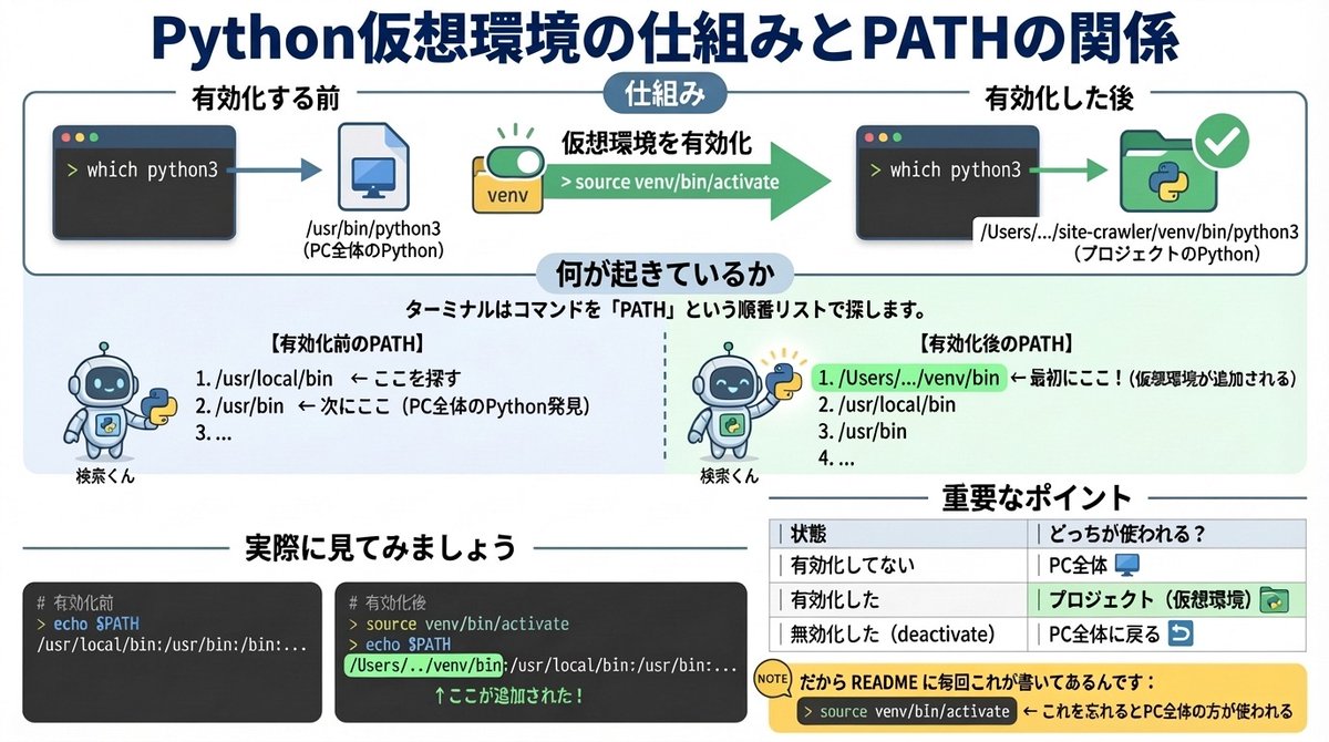 Generate diagrams from programming explanations - 1