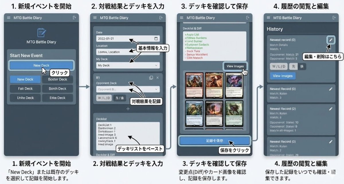 Generate documentation from source code - 1