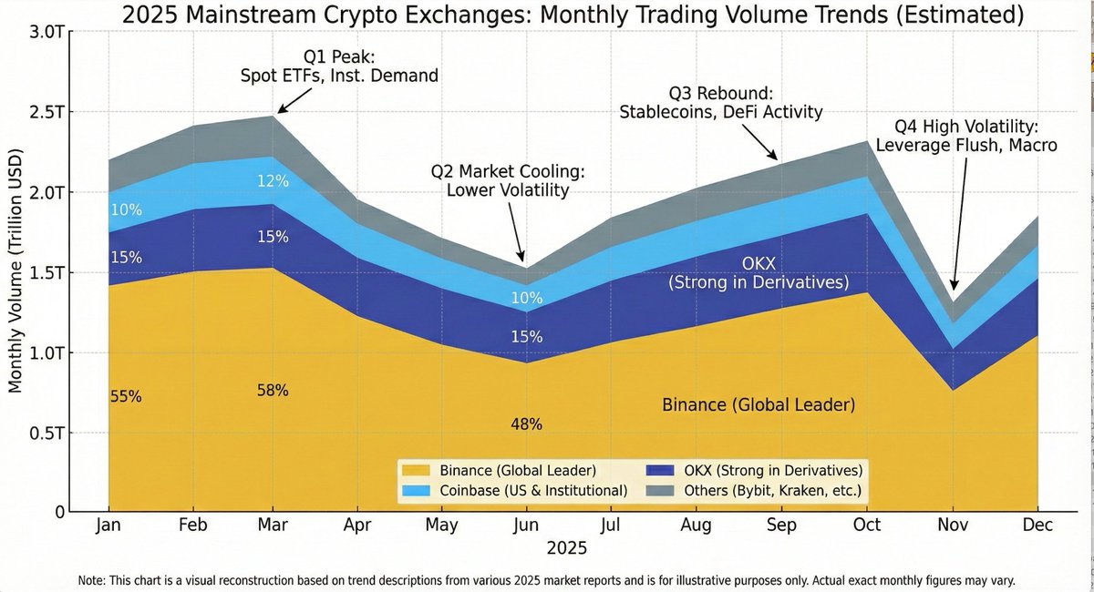 Generating Exchange Volume Change Image - 1
