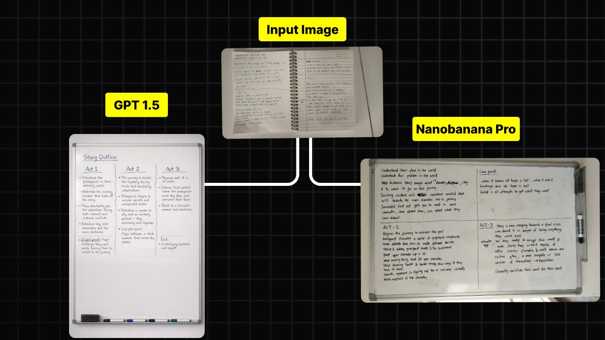 Handwritten Notes to Whiteboard Conversion Prompt - 1