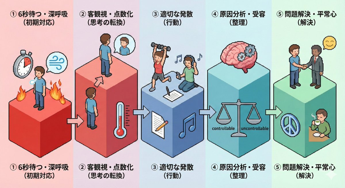 Isometric Pictogram Diagram Prompt for Nano Banana Pro - 1