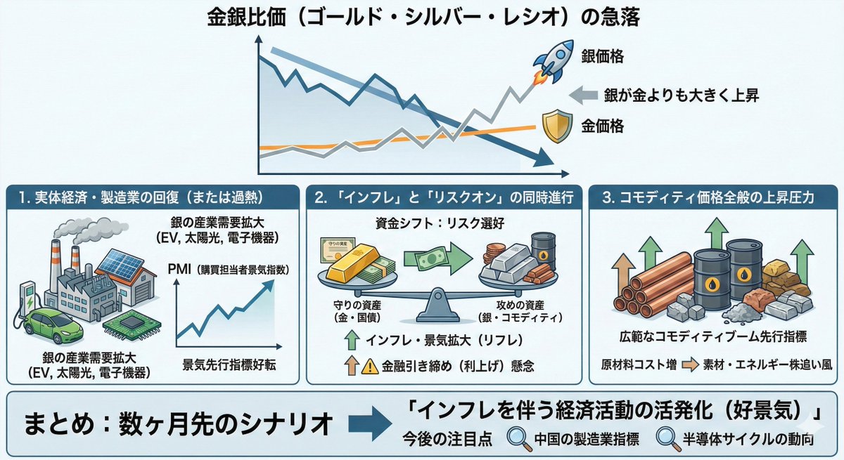 Macroeconomic Outlook Prompt (Inflation and Economic Activity) - 1