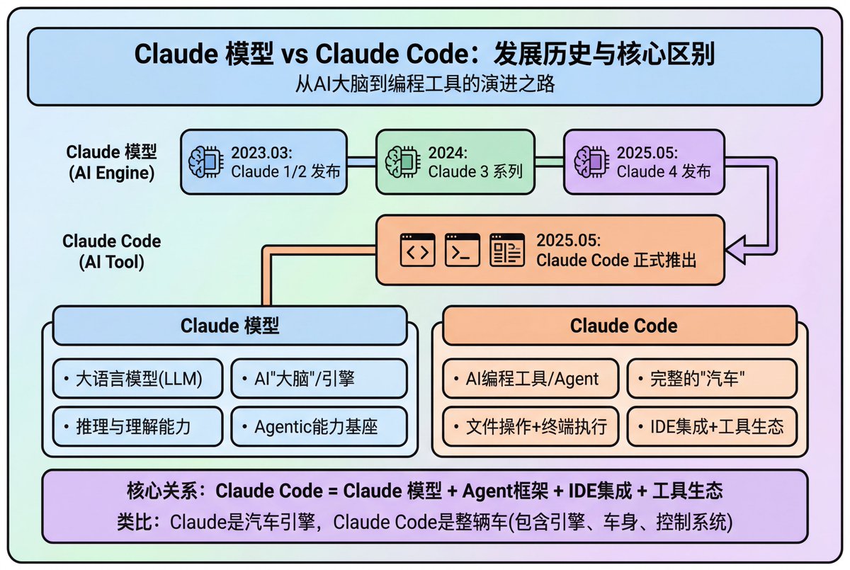 Modern Minimalist PPT/Diagram Generation Prompt - 1