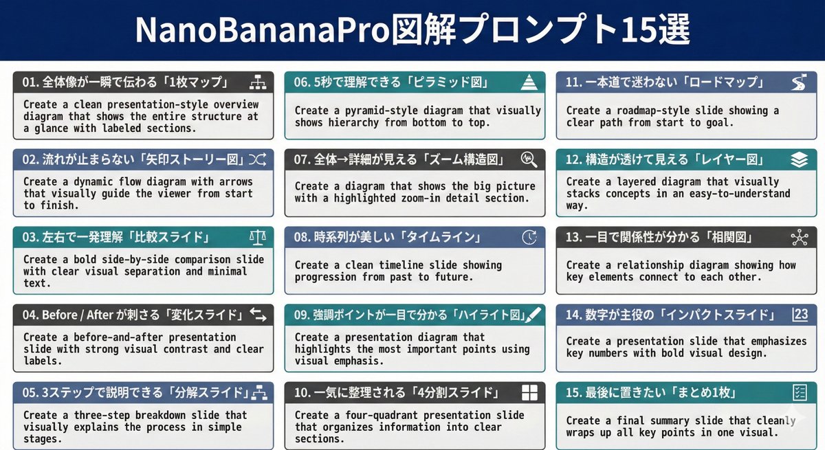 Nano Banana Pro Diagram Generation Prompts (15 Templates) - 1