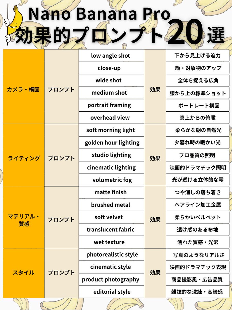 Nano Banana Pro Prompt Structure and Visual Elements - 1
