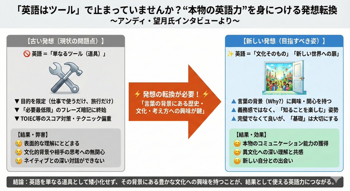 News Article Diagram Generation - 1