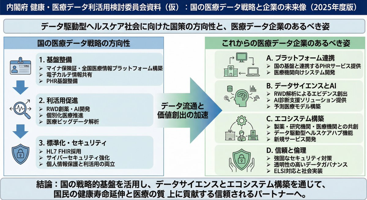 Policy-style slide about national medical data strategy - 1