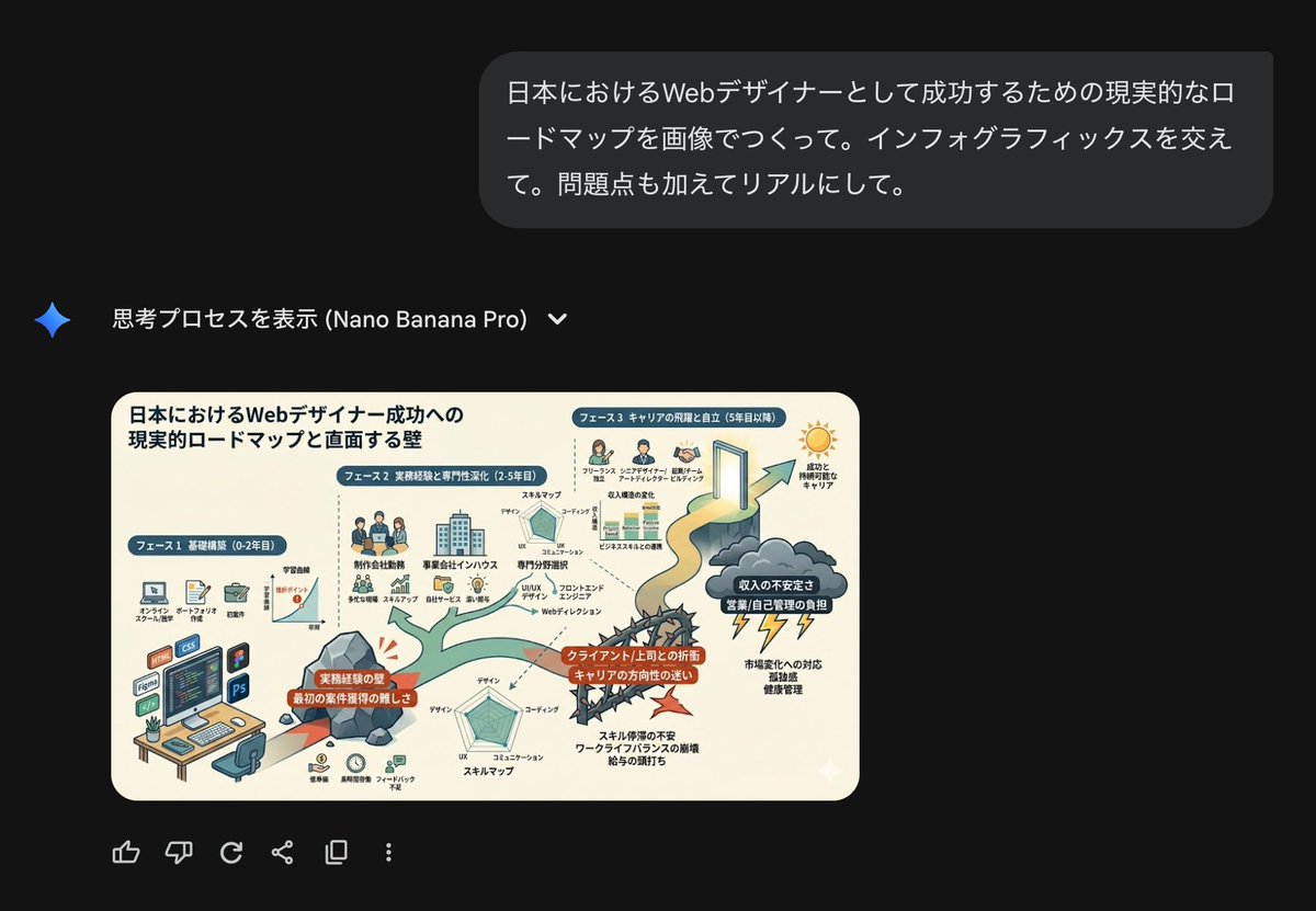 Roadmap diagram for becoming a successful web designer in Japan - 1