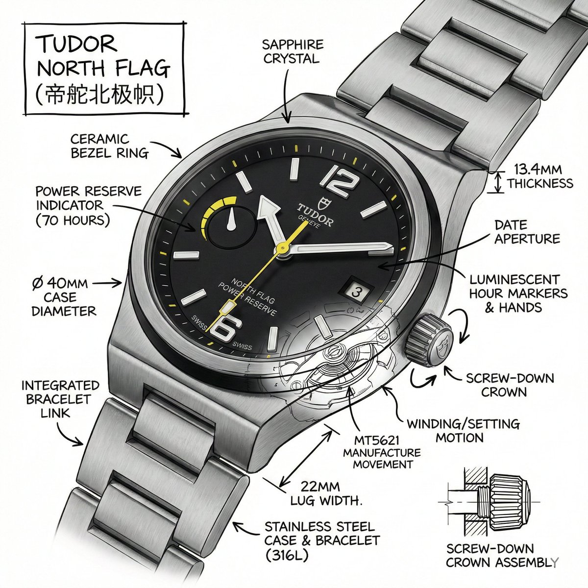 Technical Infographic for E-commerce Product Description - 1