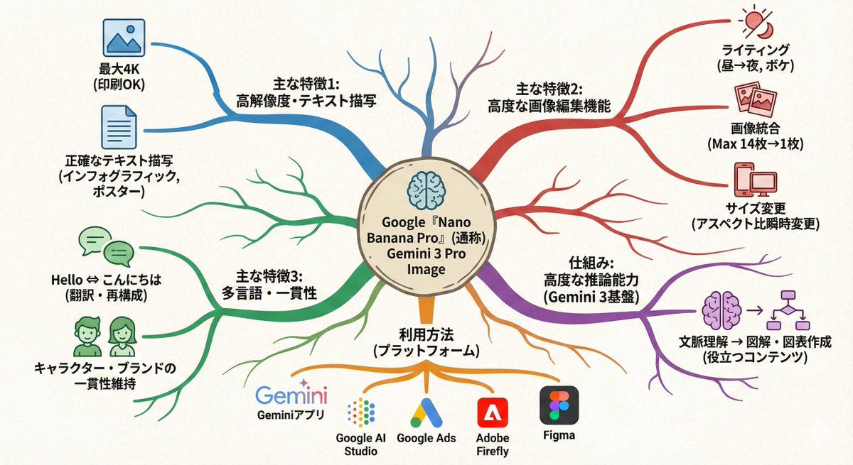 Text-to-mindmap graphic - 1