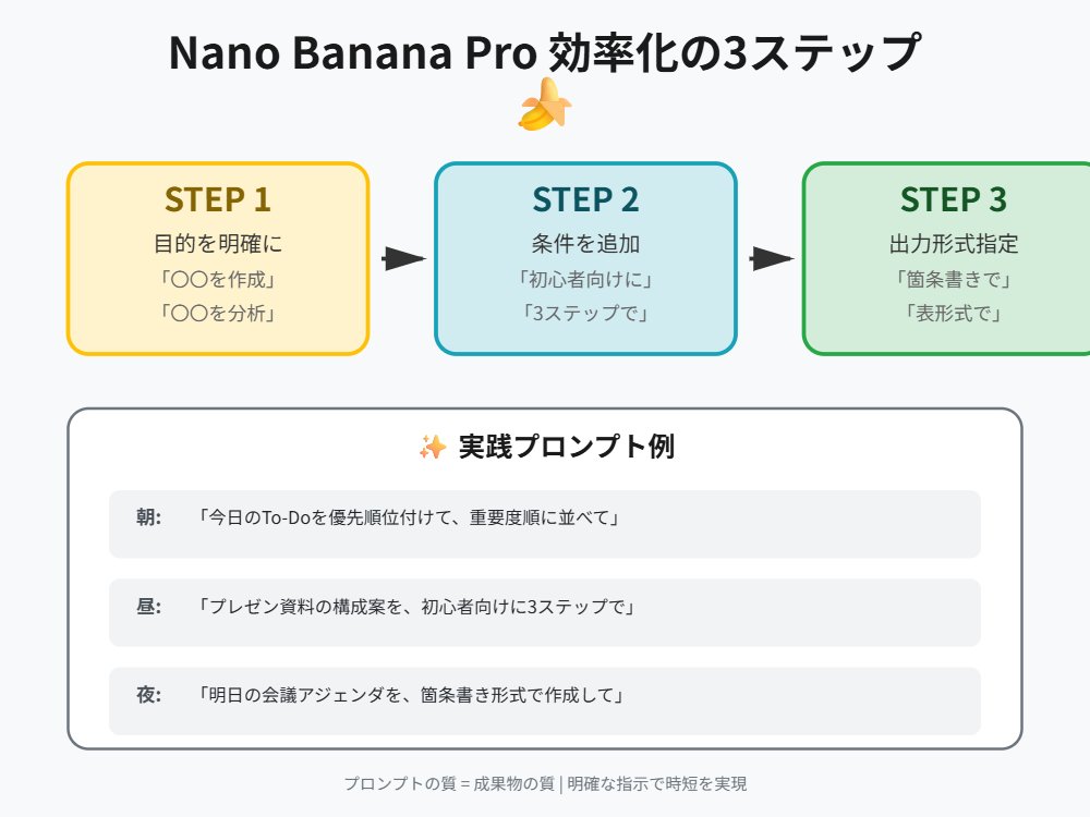 Tip for Using Nano Banana Pro: Adding Examples for Better Understanding - 1