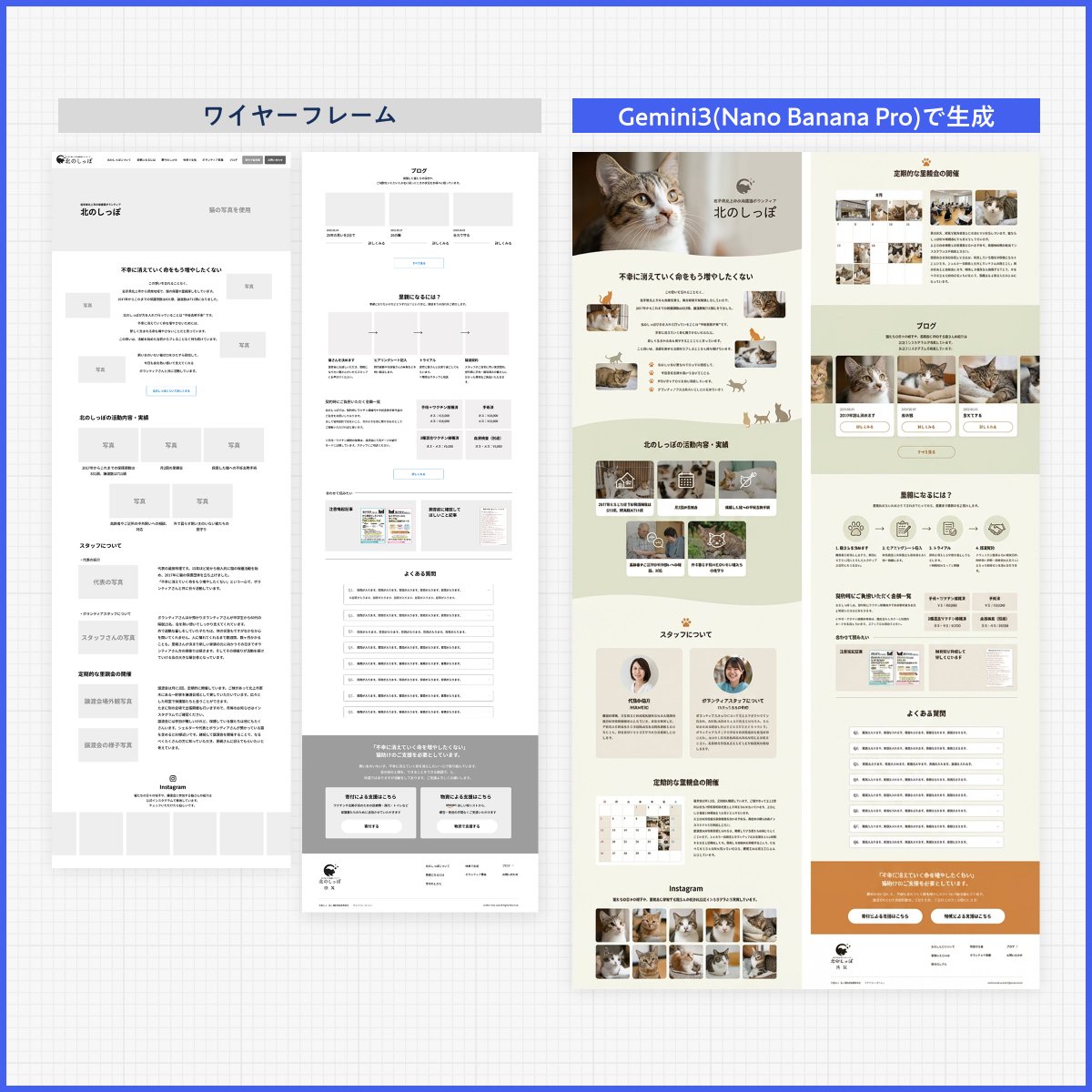 Web page design from reference wireframe - 1